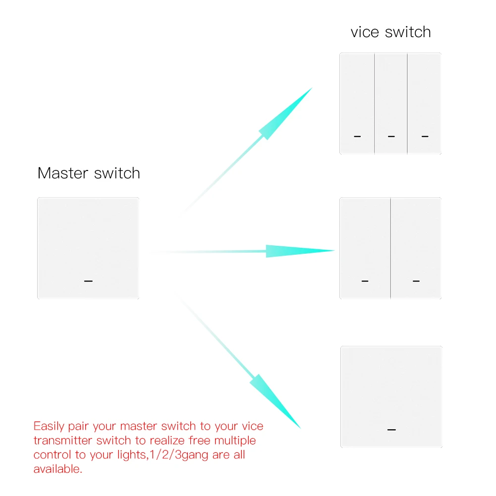 Wifiスマート壁ライトスイッチRF433プッシュボタン送信機スマートライフチュウヤappリモートコントロールの動作alexa googleホーム