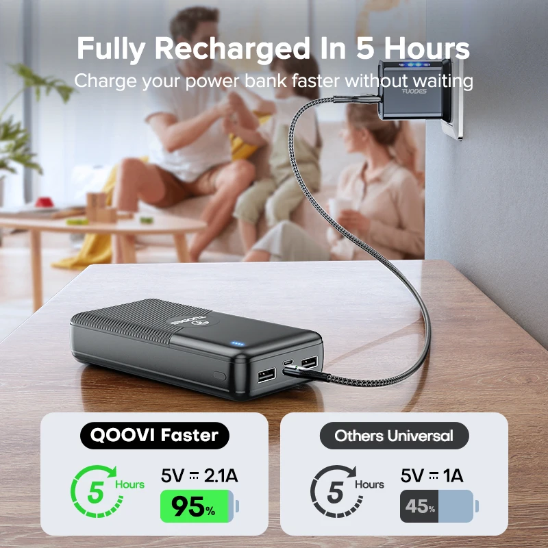 Tuodes Power Bank 20000mAh LED Display External Large Battery Capacity Portable Charger For iPhone Samsung S23 Xiaomi Huawei