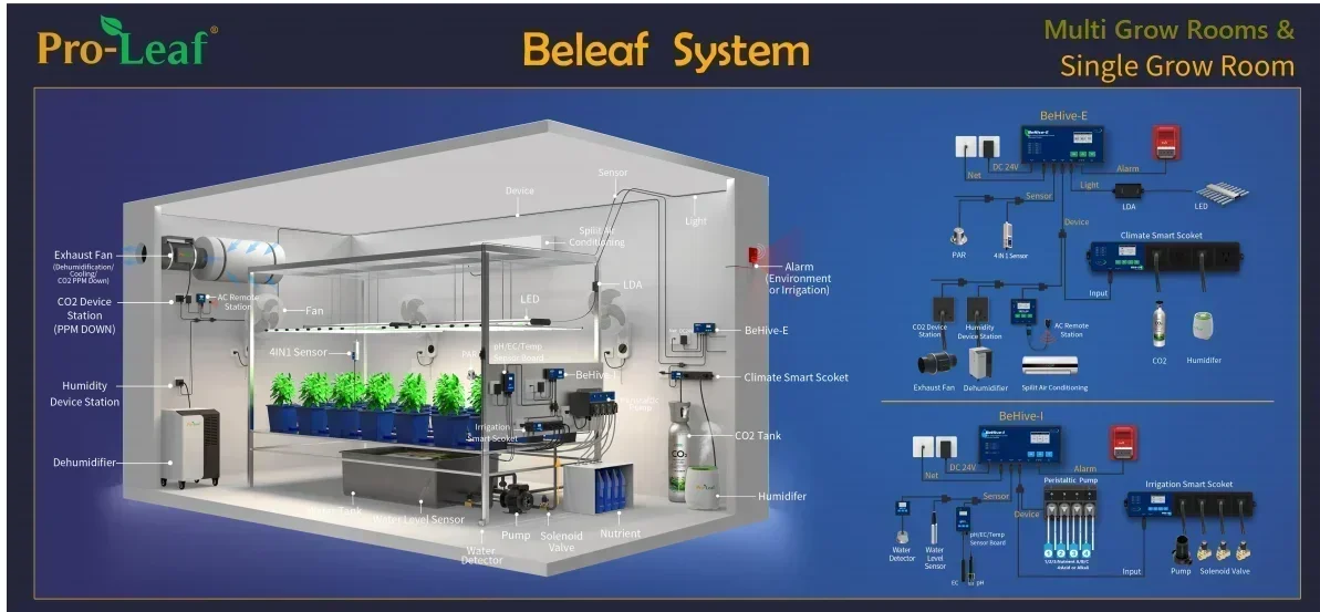 WIFI Indoor Grow Room Beleaf Climate Control Environmental Controller Hydroponic Irrigation control system Vertical Farm