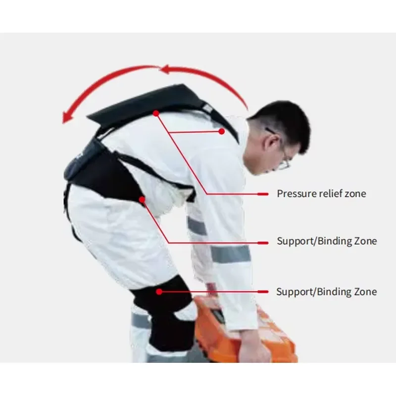 Bionic Exoskeleton Adjustable Removable Cylinder Shoulder Waist Support Frame Aerospace Aluminum Alloy Provides 15kg Load