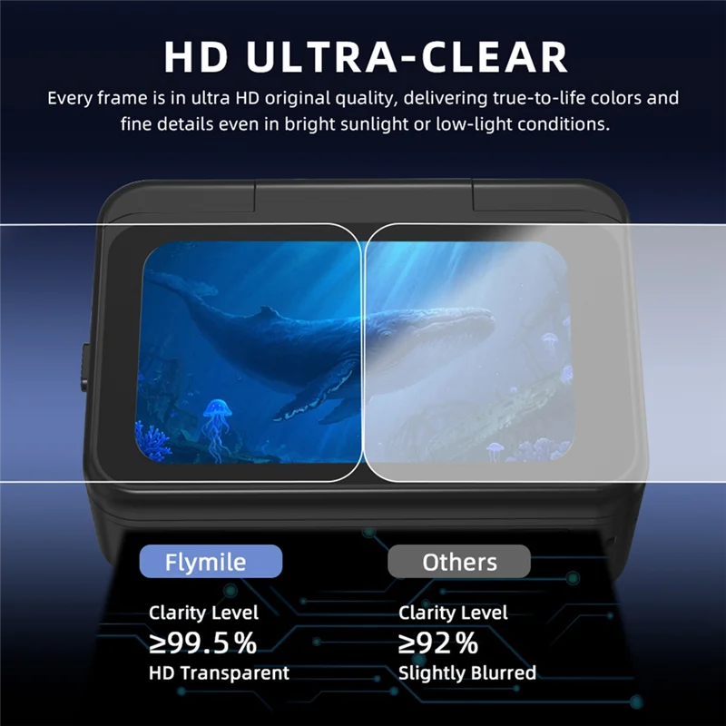 A003 Camera Lens Screen Protector For Insta 360 Go Ultra Tempered Glass Screen Protection Film Action Camera Accessories