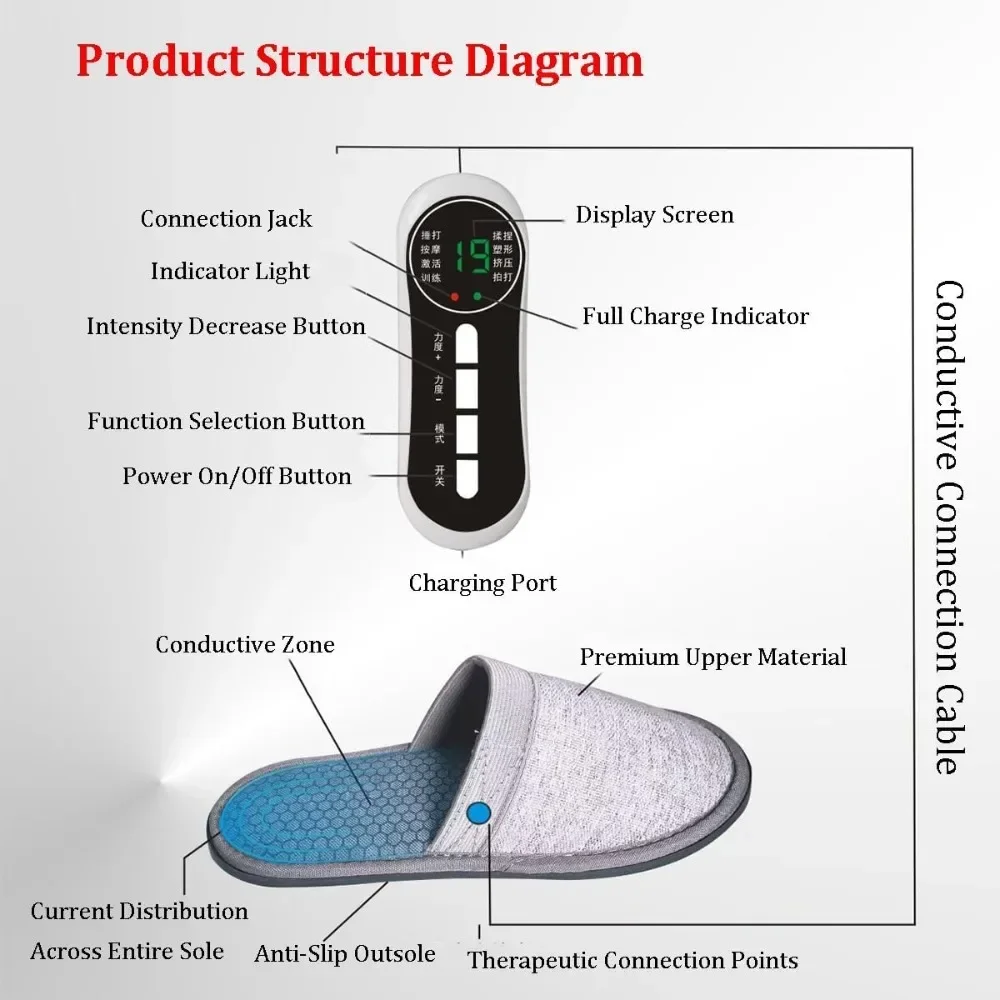 EMS Massage Slippers Electric Pulse Foot Massager Microcurrent Physiotherapy Remote Control Anti Slip Indoor Home