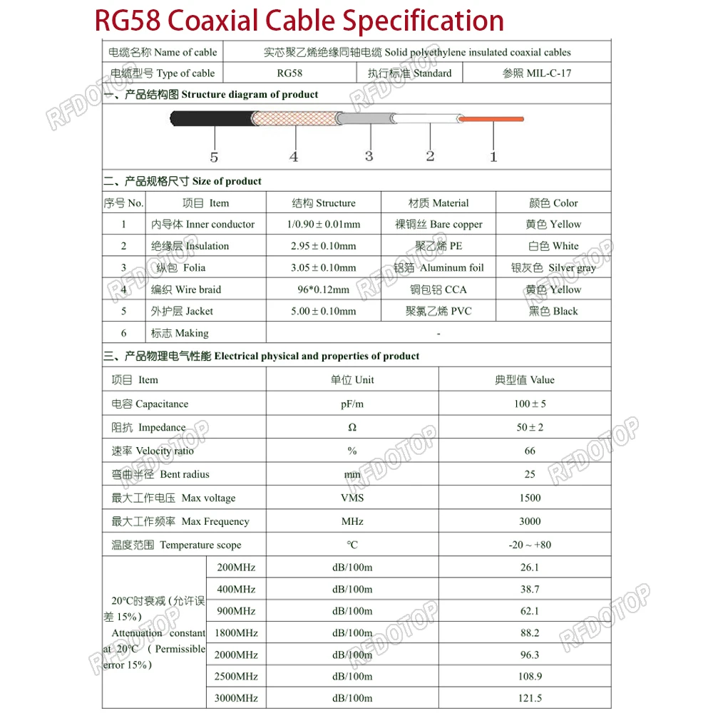 RG58 50-3 Kabel koncentryczny o niskiej stratności 50 Ohm Kabel koncentryczny RF Pigtail do zaciskania przewodów RF Wysokiej jakości szybka wysyłka — zdjęcie 6