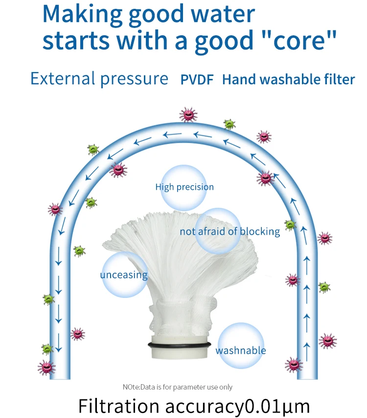 Mussidan-Filtre PVDF de cuisine en acier inoxydable, machine d'ultra-filtration sanglante L, 500L PPUF