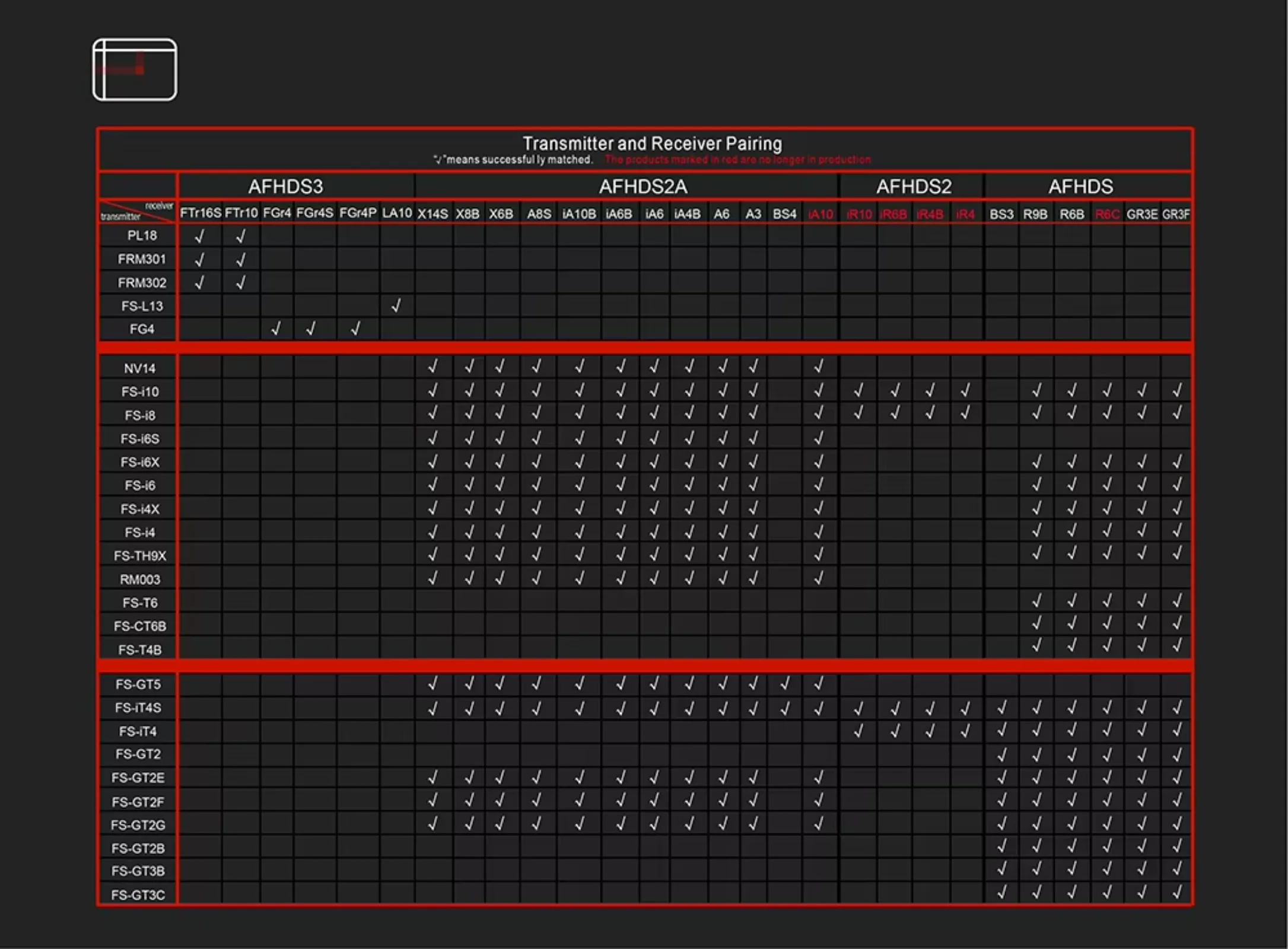 Flysky FS-GR3E 3-канальный водонепроницаемый приемник 2,4 ГГц для радиоуправляемых автомобилей/дронов, 4,0-6,5 В с передатчиком GT3B/GT3C/GT2, упаковка из 5 шт.
