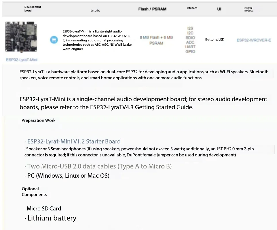 spressif ESP32-LyraT-Mini Audio Dev Board ESP32-WROVER 8MB PSRAM I2S Codec for Lab Teaching Voice Prototyping