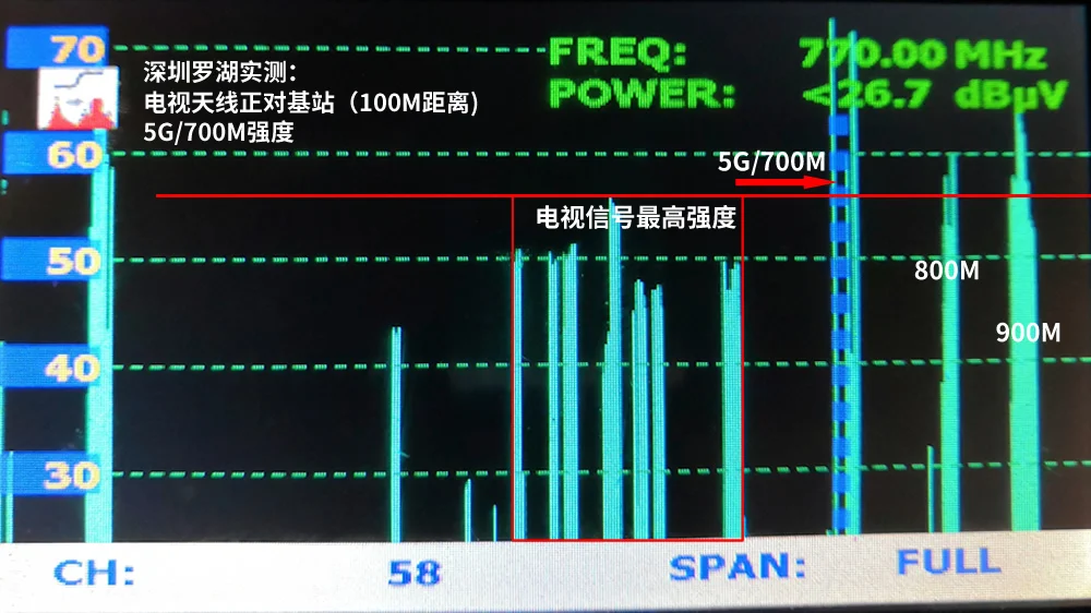 GT278-700M ground wave UHF anti 5G/700M low-pass filter/notch filter 5G filter