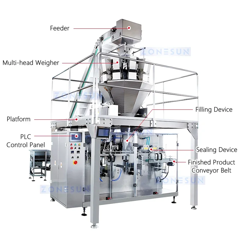ZONESUN Automatic Vertical Form Fill Seal Machine Multihead Weigher Packing Equipment VFFS Bagger Granule Packing ZS-GW160