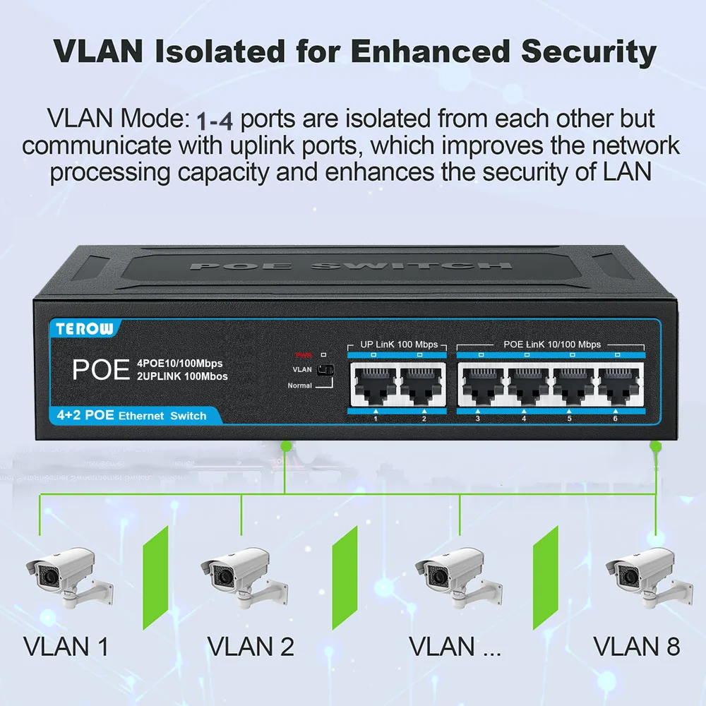 POE Switch 4 Ports +2 Uplink Fast Ethernet Switch 100Mbps Network Switch RJ45 Injector Switcher for IP Camera/Wireless AP/CCTV