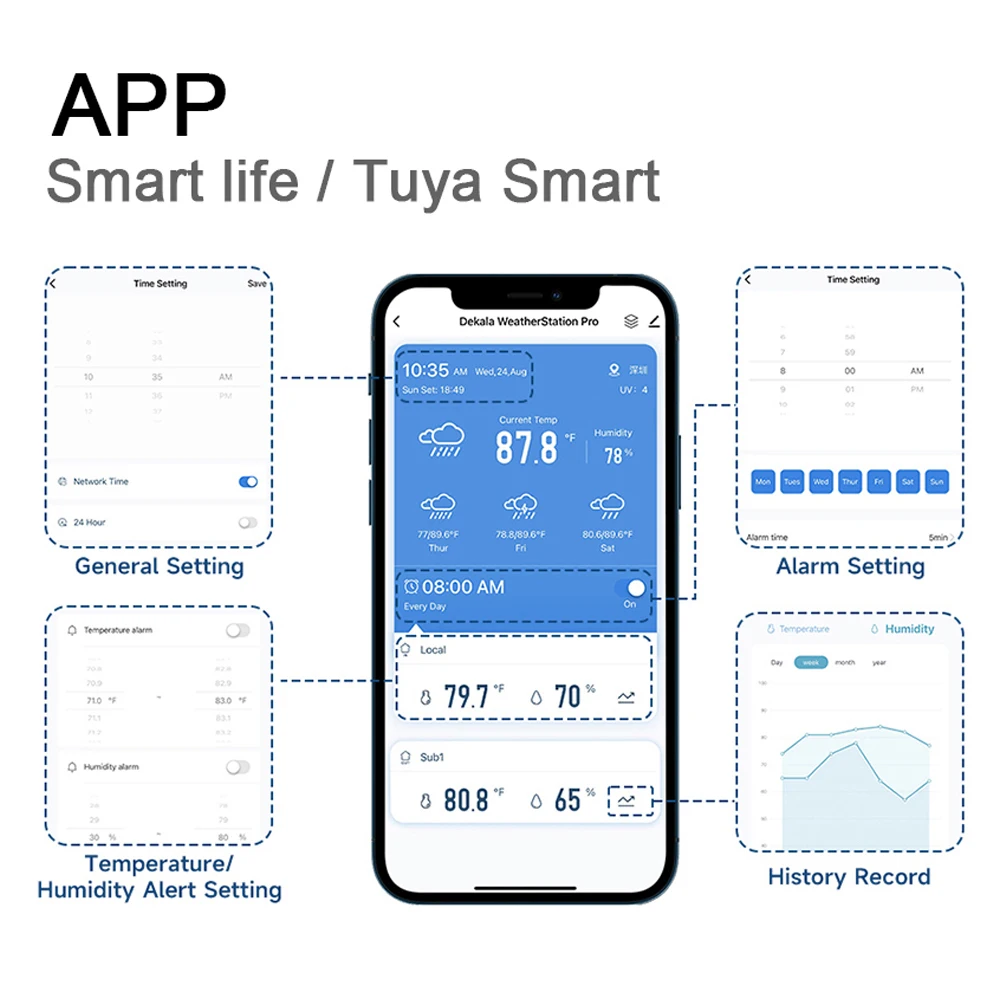 Tu ya WiFi Smart Weather Station con sveglia previsioni del tempo di 3 giorni termometro Wireless igrometro con sensore