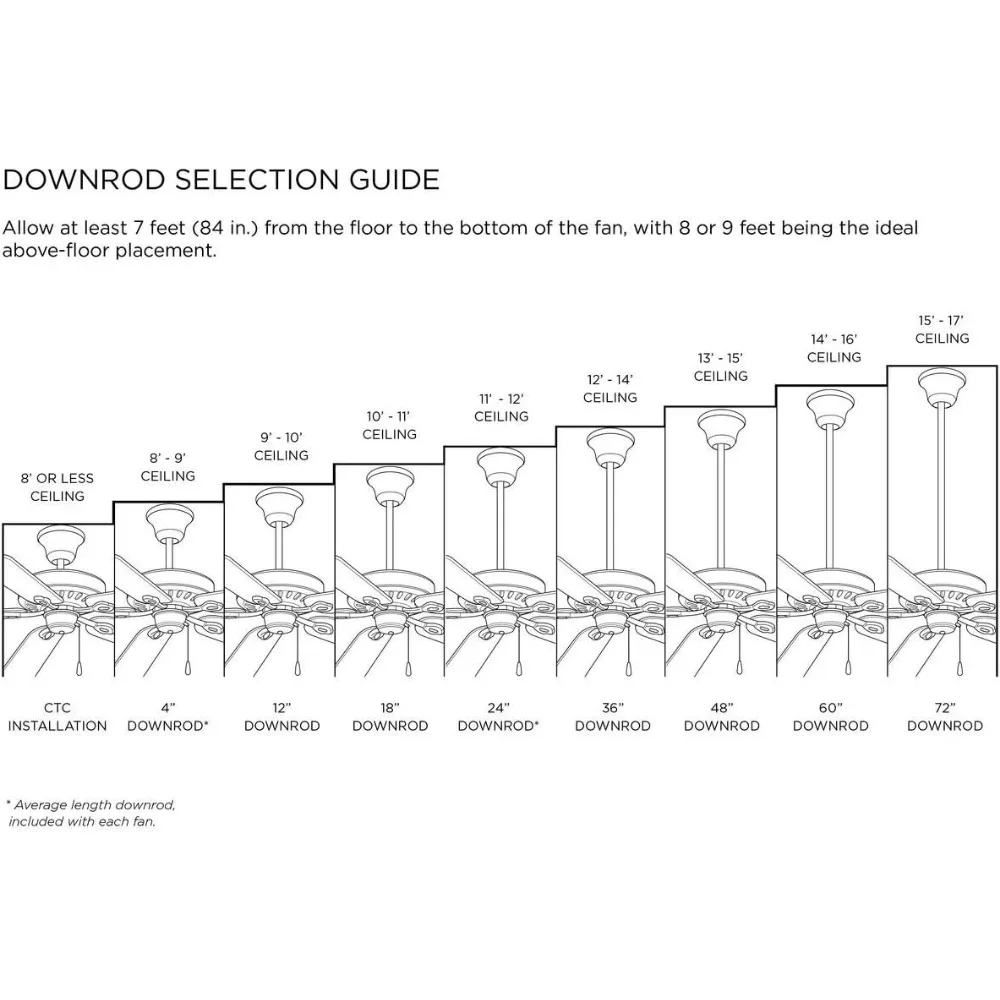 P2540-3030K Ventilatori da soffitto Harranvale, 5 pale, bianco