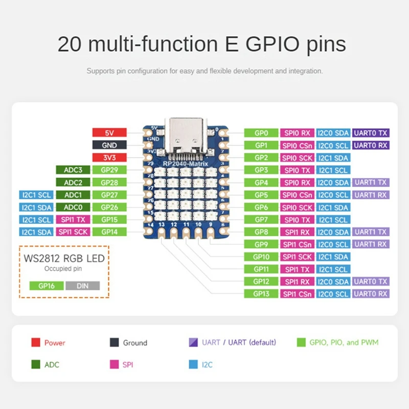 Mini Development Board Kit Rp2040-Matrix Mini Development Board With 5X5 Led Matrix On Board Rp2040 Dual-Core Processor