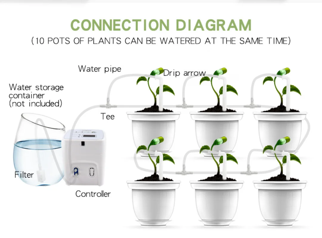 

10 Pots Sprinkler Timer Water Timer Garden Outdoor Hose Feature Timer Automatic Watering System Digital Irrigation Timer System