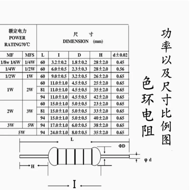 10 Stück-100 Stück 3 W Metallschichtwiderstand, 1 % Fünf-Farben-Ringpräzisionswiderstand, 2,4 R, Ohm 2,7 R, 3R, 3,3 R, 3,6 R, 3,9 R