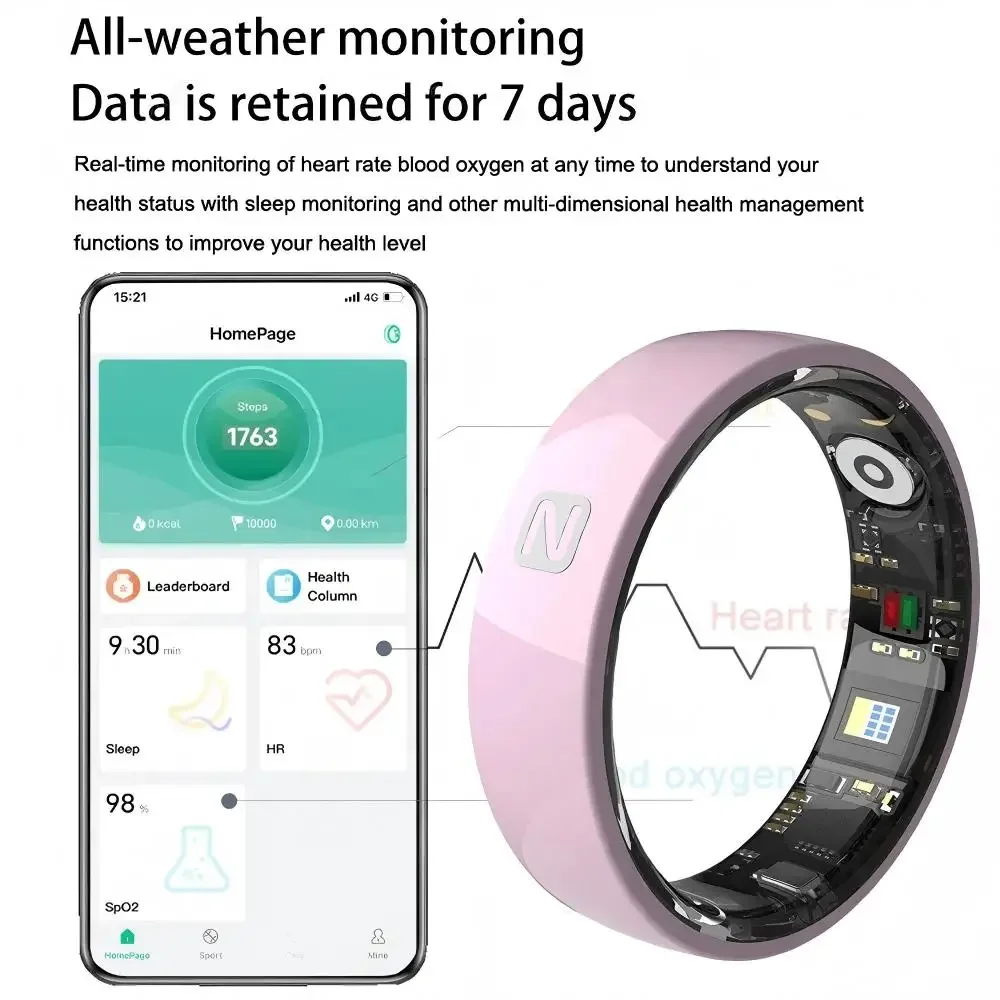 NFC Access Control Smart Ring - Smart Ring Nfc Pay 评论和价格