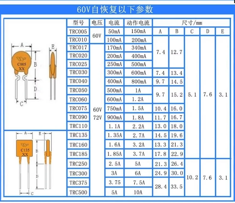 10PCS Self-Recovery Fuse PPTC RXEF005-RXEF500 RXEF030 RXEF050 72V 60V 0.05A-5A