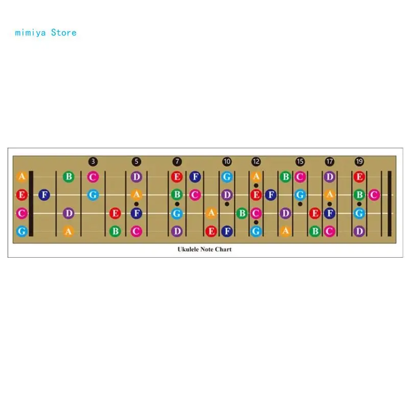 pipi Ukulele Chord Chart Poster Fingering Diagram Chord Poster for Adult or Kid