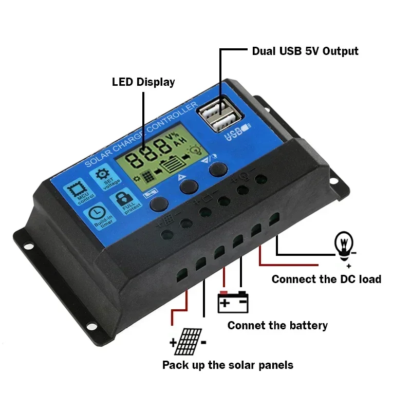 Imagem -04 - Painel Solar Controlador de Carregador Sistema de Alimentação Fotovoltaica Componentes Domésticos Usb 12 v 24v 30a 60a