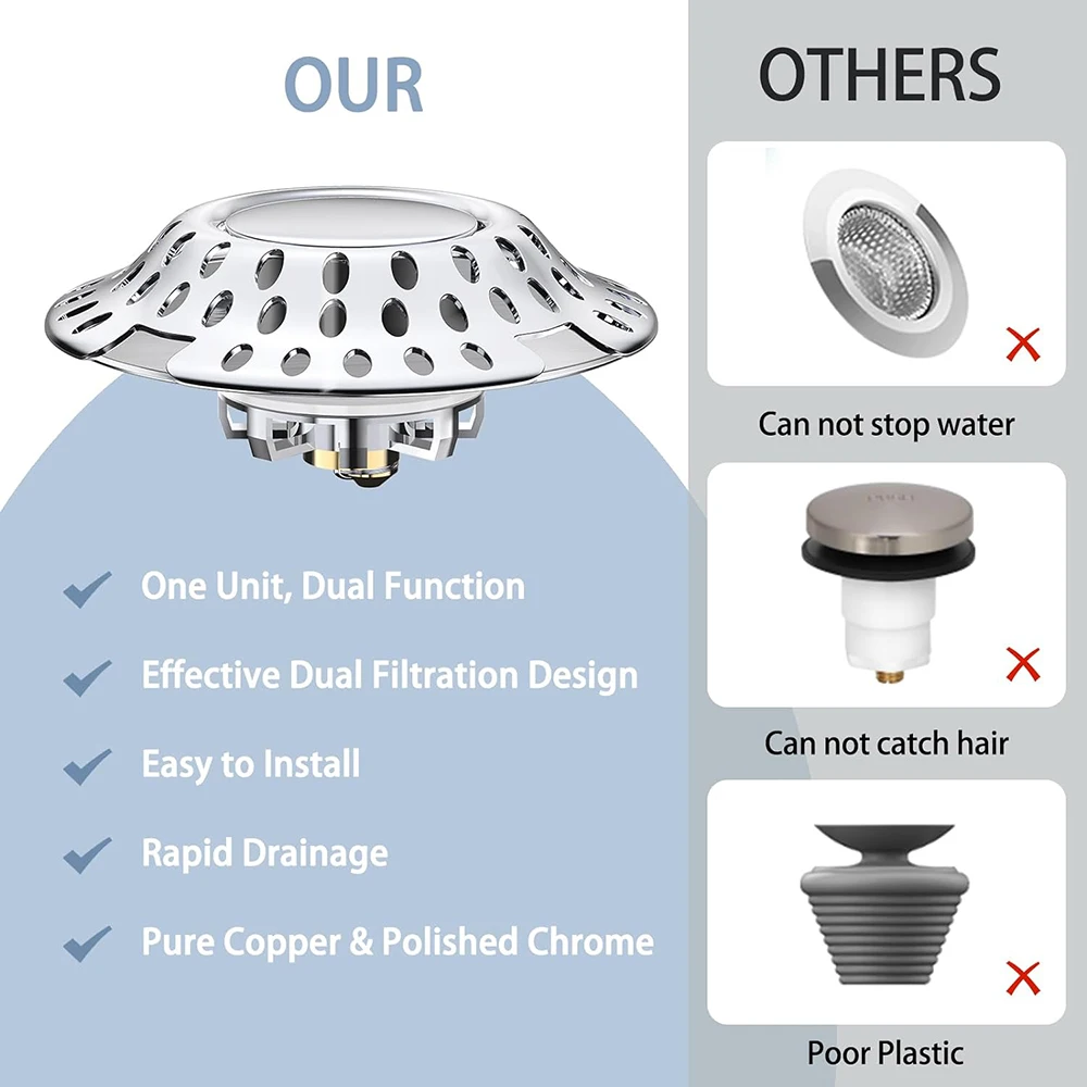 

2 in 1 Bathtub Hair Catcher Stopper with Dual Filtration, Anti-Clog Drain Cover Plug for Tub Shower