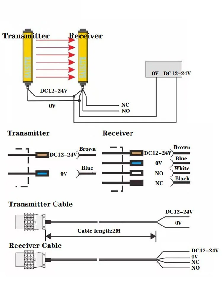 Imagem -05 - Saisite 20 mm 32 Feixes de Segurança Luz Cortina Sensor Interruptor Segurança Grating Dispositivo Segurança Resolução Dc12 24v Npn Pnp Saída