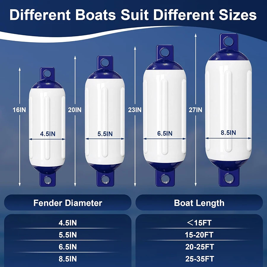 4.5/6.5 Inch Boat Fenders 4 Pack Boat Bumpers for Docking Ribbed Twin Eyes 4 Ropes Air Pump UV Saltwater Resistant Jon Pontoon