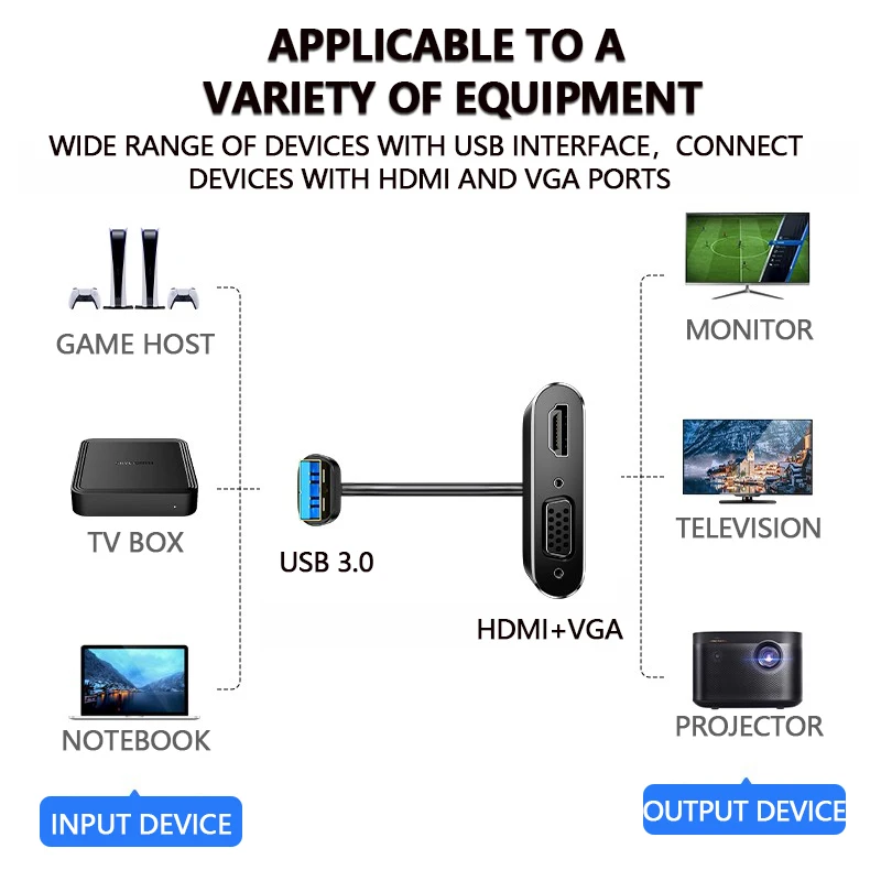 1080P USB 3.0 to HDMI VGA 2 in 1 Multi Monitor Converter Adapter Cable 0.2M
