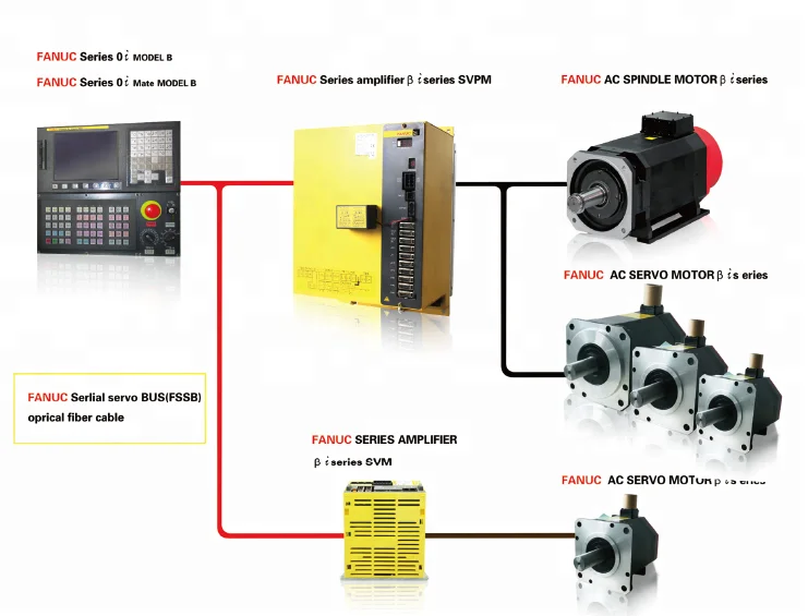 Circuit imprimé de commande d'amplificateur servo A20B-2100-0800