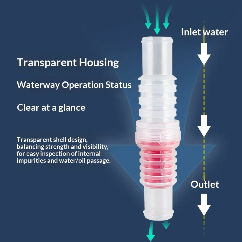 Marine Transparent Direct-Flow One-Way Check Valve, Anti Backflow Split Type Water Pump Fitting, Prevent Liquid Backflow Accesso