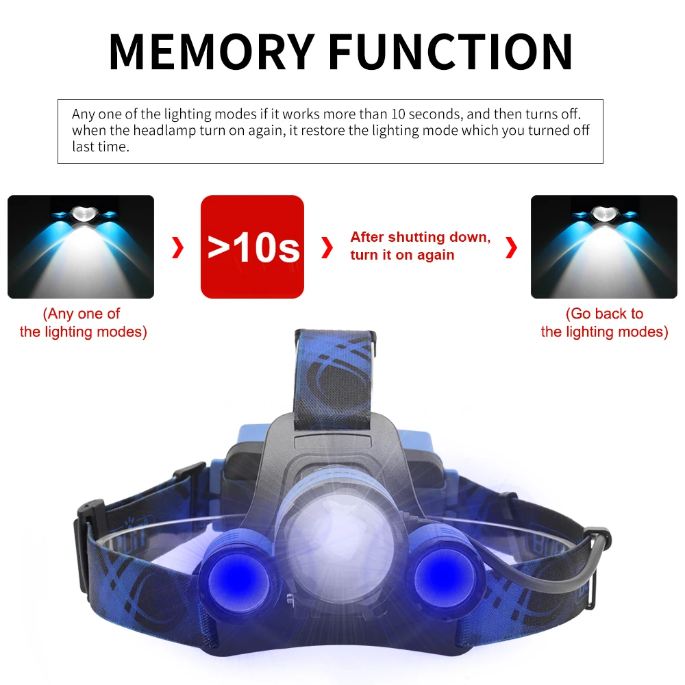 Imagem -06 - Boruit-recarregável Led Zoom Farol Cabeça Tocha com Função de Memória Camping e Lanterna Pesca 5000lm Xpe Modos B22