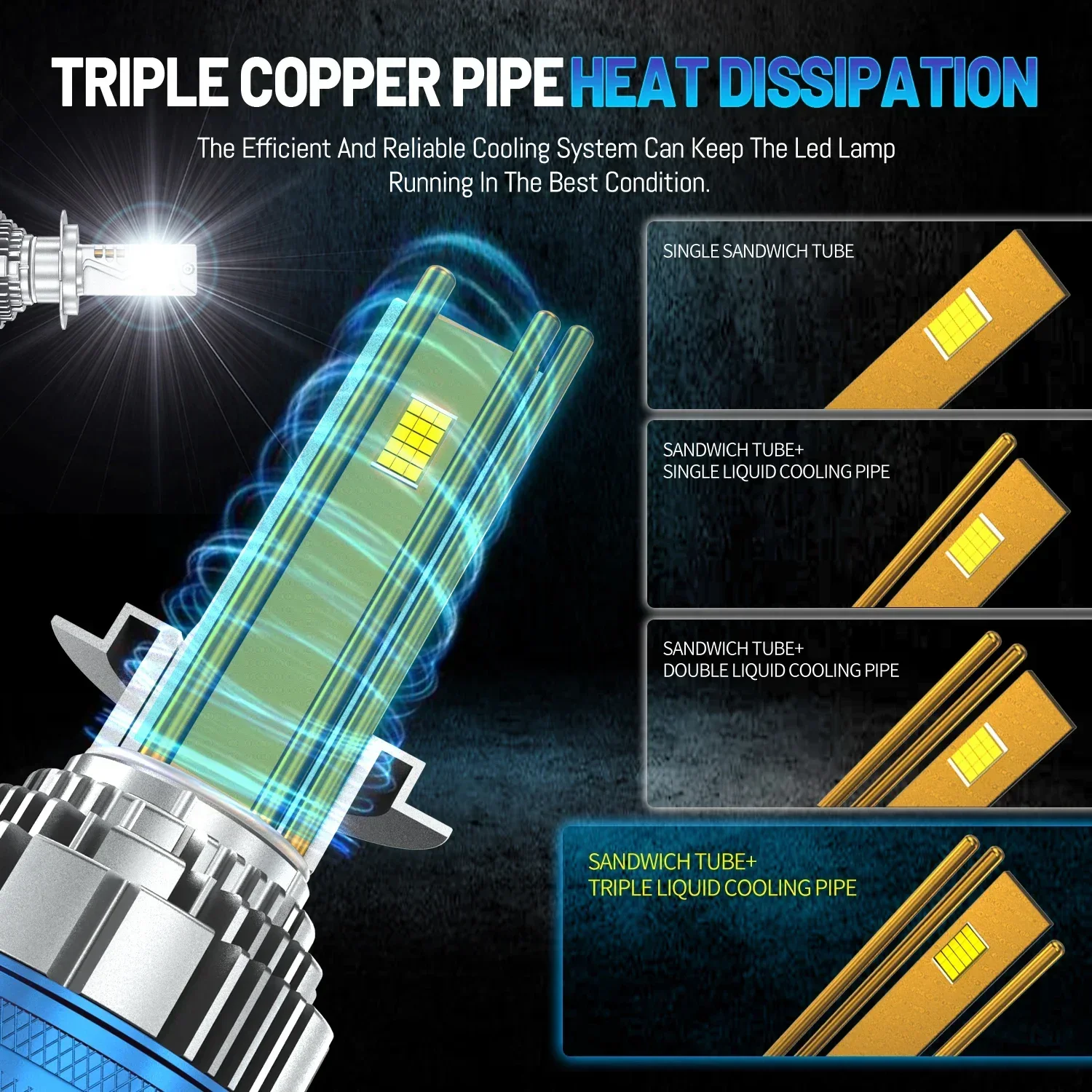 HYNBYZJ H7 H4 H11 Lampadine per fari a LED Canbus H8 H1 HB3 9005 HB4 9006 9012 HIR2 H9 6000K 30PCS 8858 CSP Chip Luci per auto 12V 24V