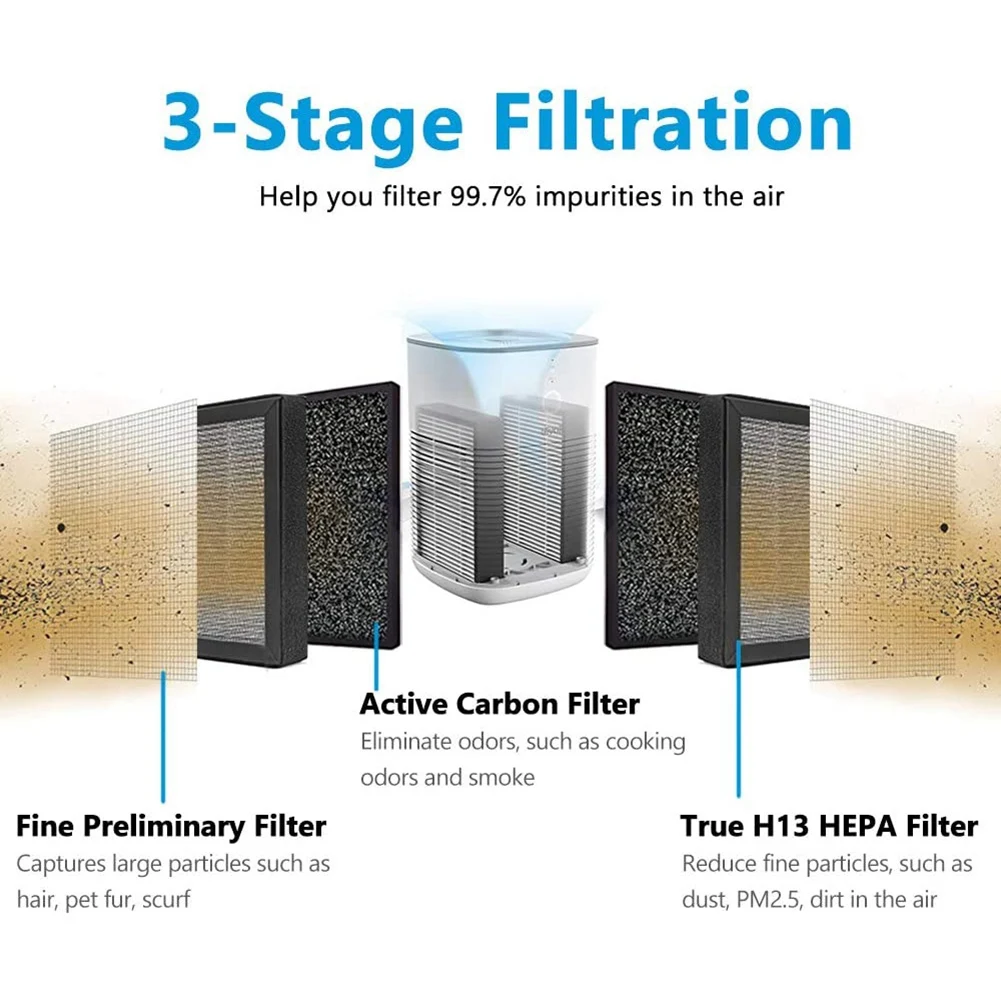 A010 LV-H128 filtr zamienny kompatybilny z oczyszczaczem powietrza LEVOIT LV-H128, LV-H128 H13 True HEPA filtr wymienny 2 szt.