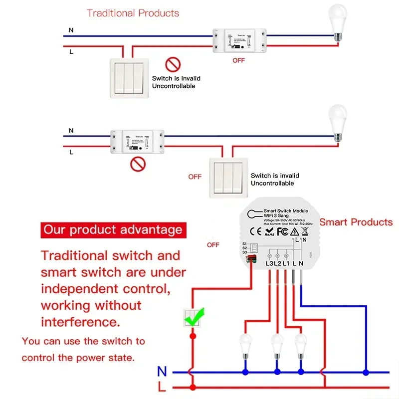 3-Gang Mini DIY WiFi Smart Light Switch Module, 1/2 Way Smart Life/Tuya APP Switch Breaker Relay, work with Alexa Google Home