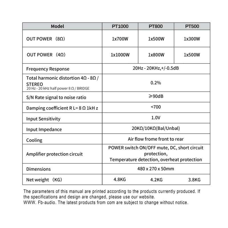 PT1000 Modulo amplificatore professionale a 2 canali Scheda amplificatore DSP per altoparlante attivo con dente bule