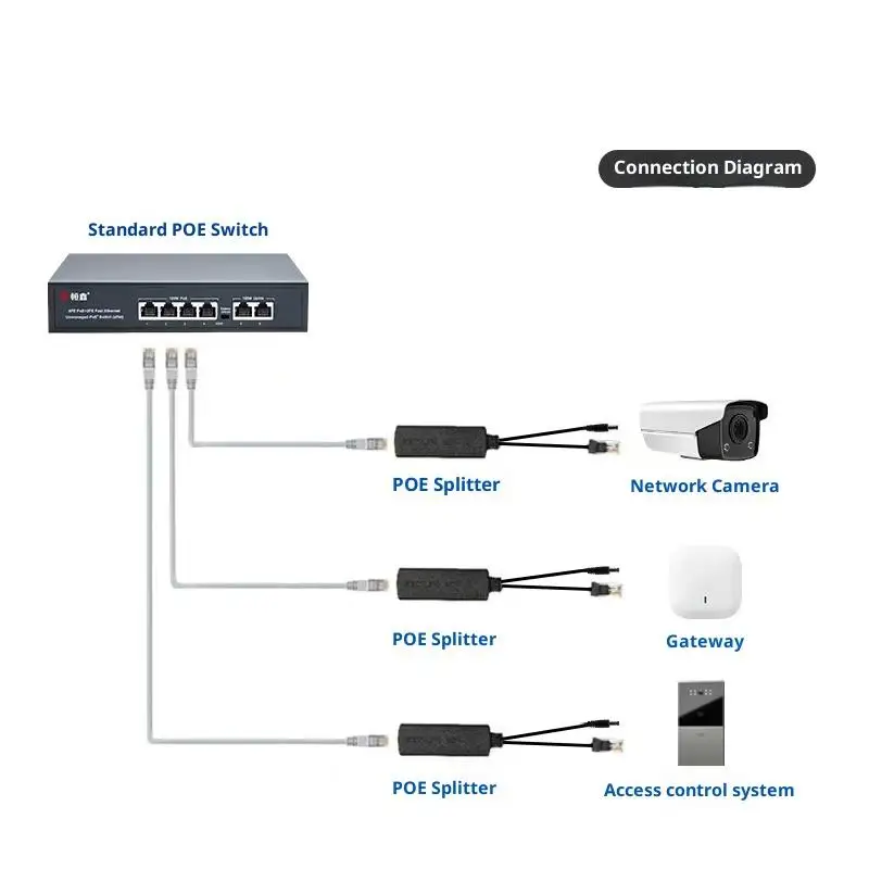 1 قطعة 48 فولت إلى 12 فولت IEEE 802.3af الناتج الطاقة عبر إيثرنت الفاصل محول نظام الأمن POE الفاصل لتقوم بها بنفسك الملحقات
