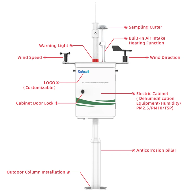 

Agriculture Smart Monitoring Device ES80A-A6 Soil PH Tem Hum Meteorology Remote Environmental Weather Monitor