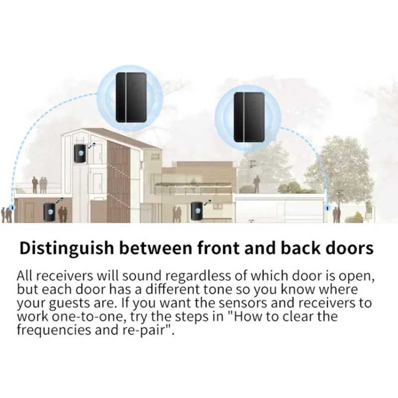 

【RECOMMEND】Home Use Refrigerator Door Opener Supermarket Freezer Sensor Store Doorbell Window/Magnetic Anti-Theft Alarm