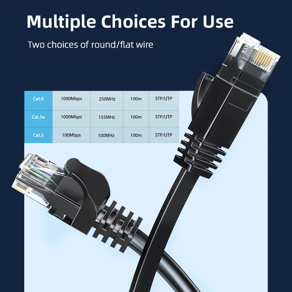 Kabel Ethernet Cat6 Gigabit kabel Internet, kecepatan tinggi 1000Mbps kabel LAN jaringan berpelindung RJ45 untuk Laptop Router PC PS5 4 3 Xbox