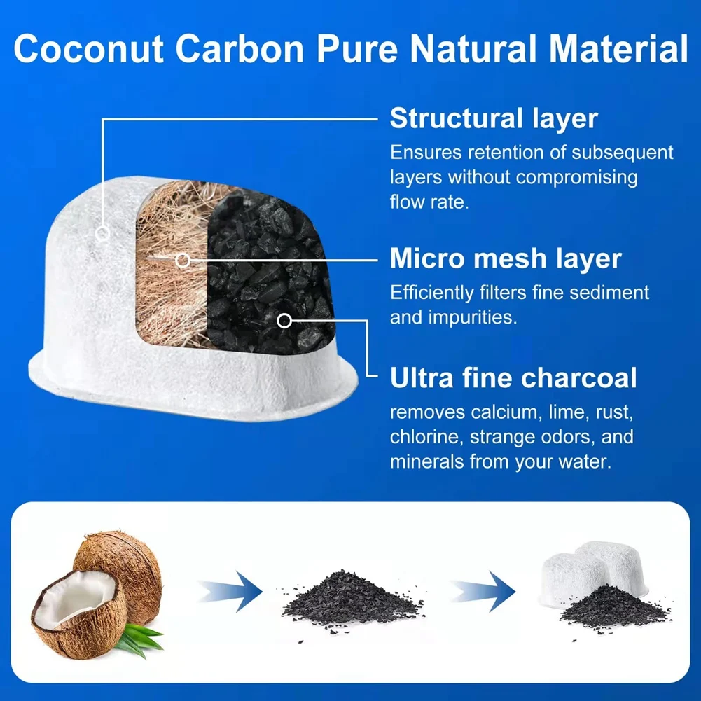 อะไหล่เครื่องกรองน้ำสำหรับ Breville BES870 BWF100 BES810 BES990 BES980 BES920 BES900XL BKC600XL BES860XL BES870XL