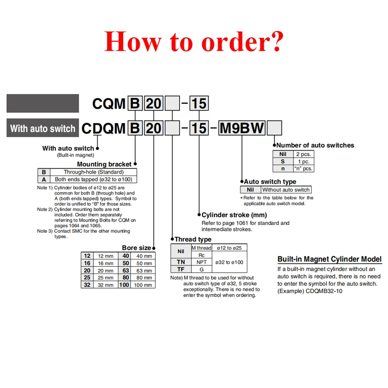 CDQMB CQMB12 CQMB16 CQMB20 CQMB25 CQMB32 CQMB40 50 63 80 100 hladit 5 na 100mm namyšlený gwint hýl vzduch pneumatické CQM cylindr