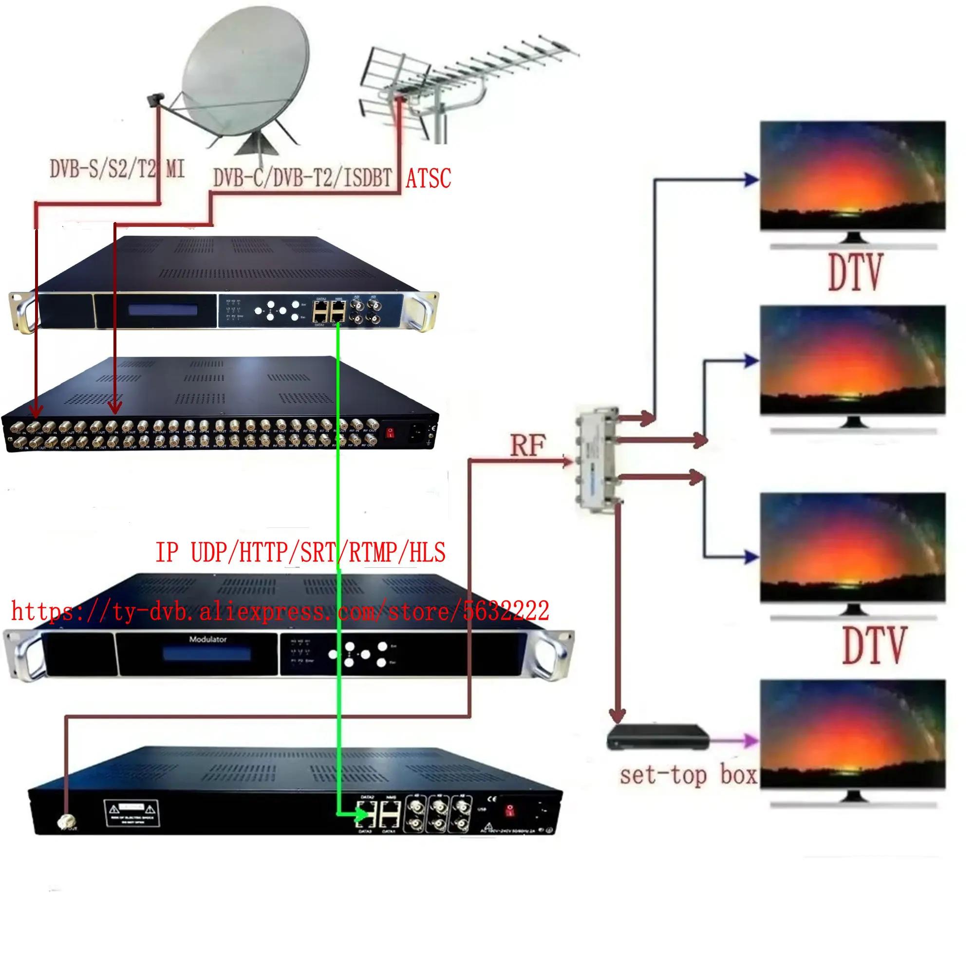 موالف 24 قناة إلى ip DVB-S2 DVB-T2 isdbt atsc إلى IP ASI IPTV CATV نظام التلفزيون استقبال RF الرقمي