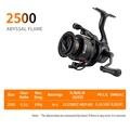 AF2500