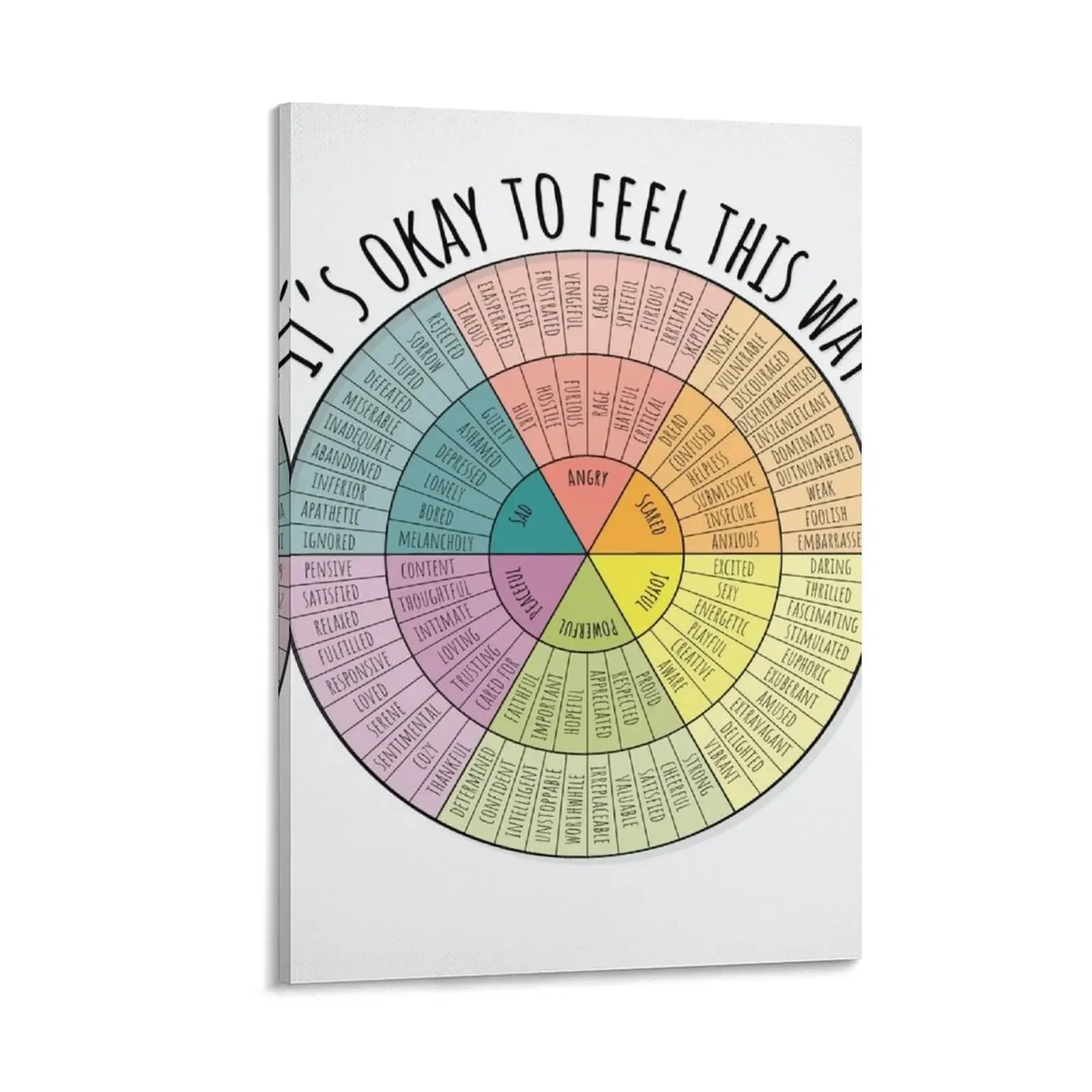 

Feelings Wheel Canvas Painting decoration for the room wall decoration paintings poster aesthetic Wall decoration frame