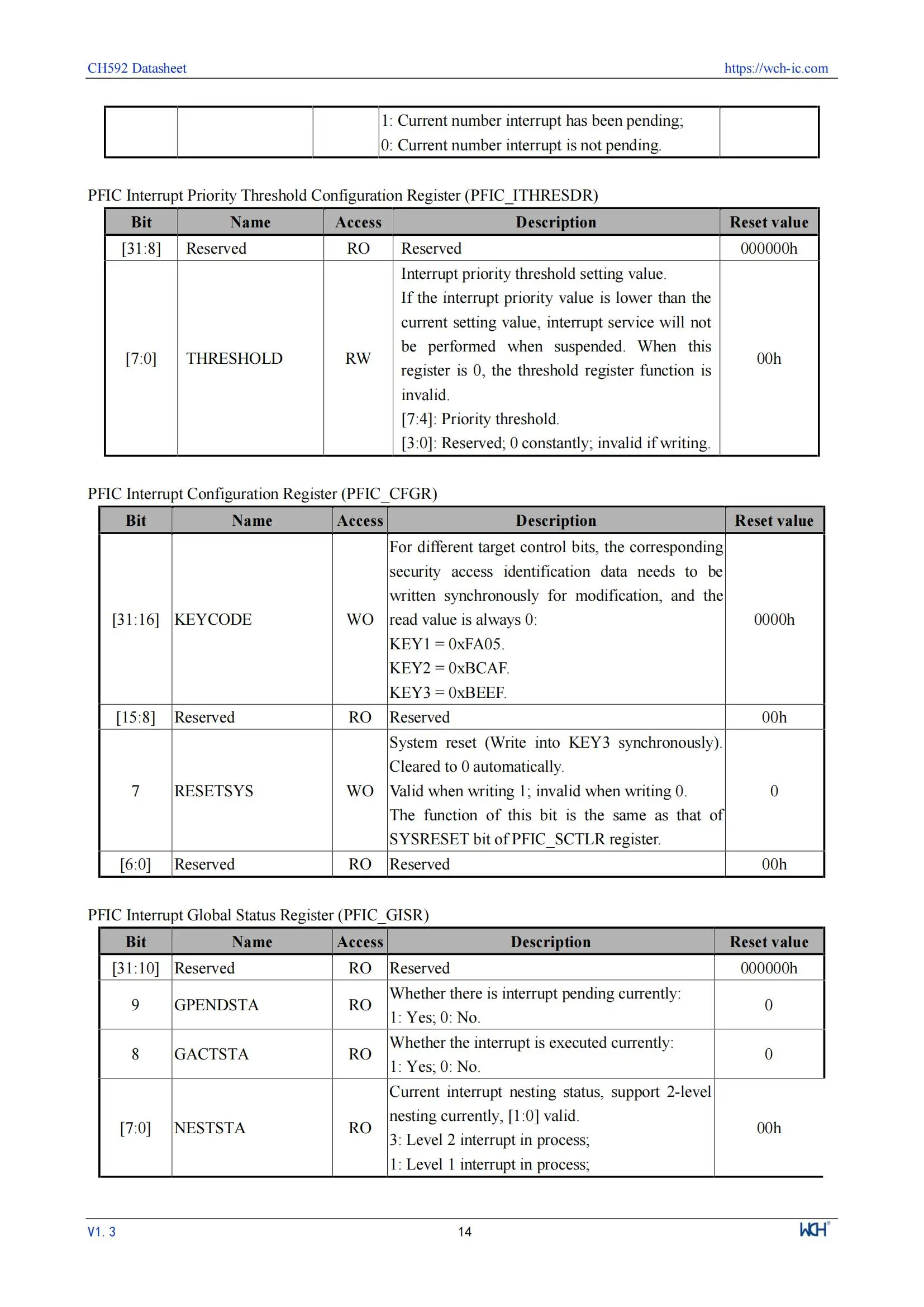10 Teile/los WCH CH592 CH592X CH592F Mikrocontroller, RISC-V Core BLE 5,4 MCU – Detail 18