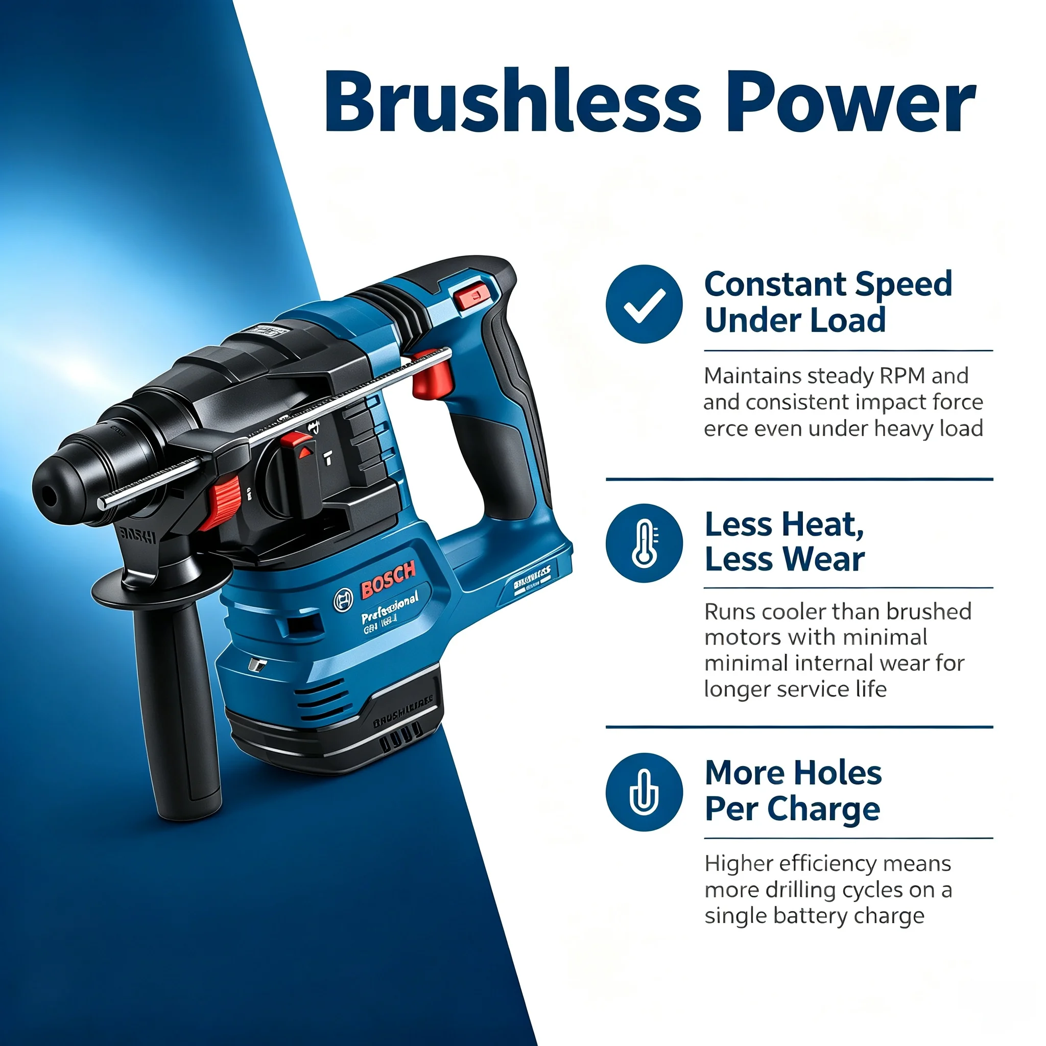 BOSCH GBH185‑LI Wireless Rotary Hammer Drill, Adjustable Depth Gauge Non‑Slip Handle Impact Power Tool