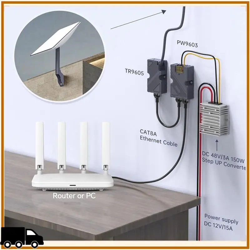 

A35M-2X For Starlink Poe Injector 150W Dish Cable Adapter To RJ45 Car DC Step UP Converter 12V To 48V For Starlink V2 Outdoor