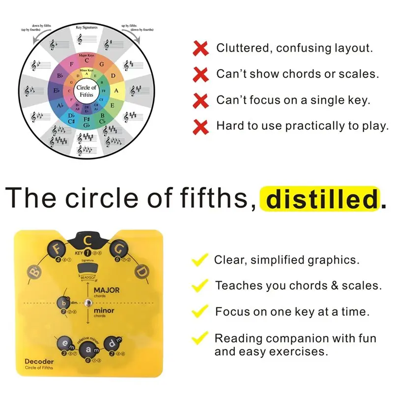 DT36 Circle of Fifths Wheel Tool Built-in Stand - Music Chord & Key Decoder - Learn Progressions, Scales & Keys