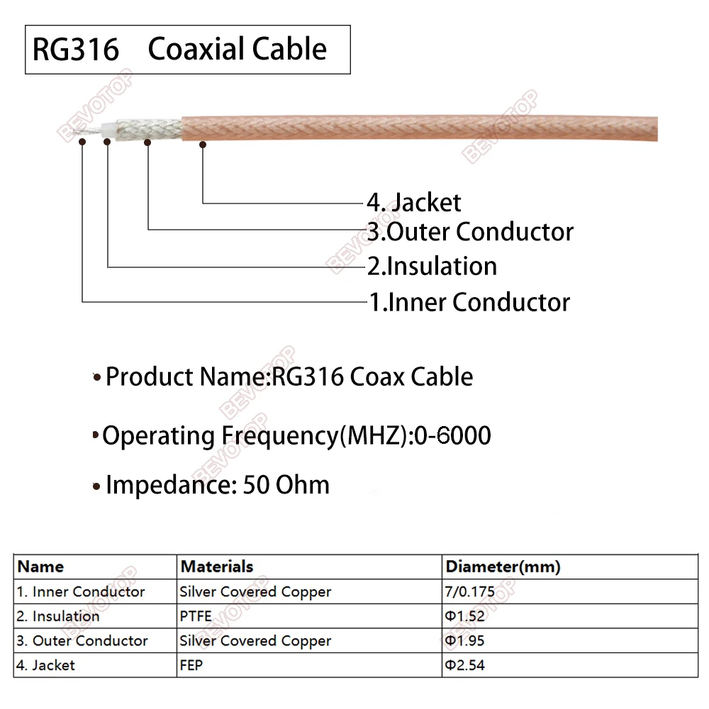 RG316D / RG316 Cable Blue/White/Black/Brown RG-316 RF Coaxial Cable 50 Ohm Low Loss Pigtail Jumper for Crimp Soldering Connector