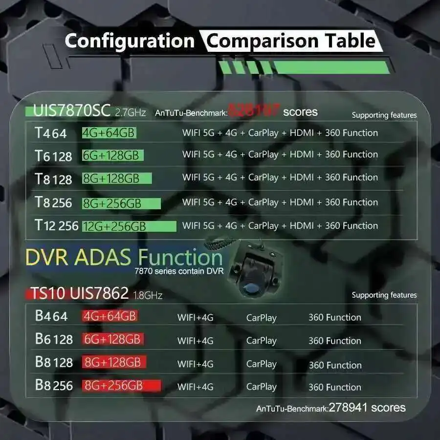 12.3 بوصة لتويوتا كامري 2024 راديو السيارة أندرويد شاشة تعمل باللمس نظام تحديد المواقع نافي الصوت BT 4G واي فاي Carplay سيارة الوسائط المتعددة عرض HU