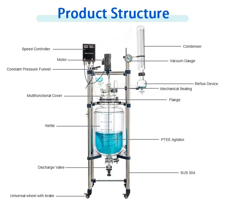 ارتفاع درجة الحرارة البورسليكات الزجاج مختبر اثارة الكيمياء 50L معبد الزجاج التقطير مفاعل مفاعل الزيت العطري