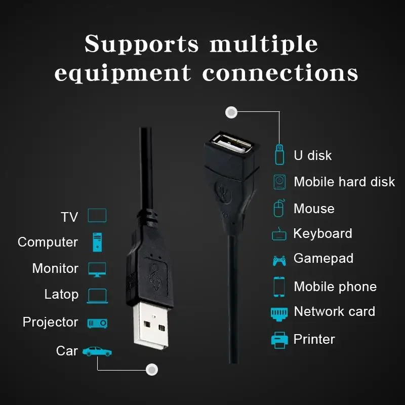 USB 2.0 Cable Extension Cord Cable Wire Data Transmission Line Durable Data Extension Cable For Display Projector 0.6m/1m/1.5m